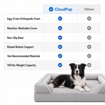 CloudPup Bolster Bed – Orthopedic Foam Support