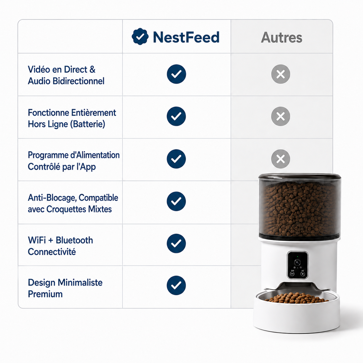 NestFeed – Distributeur Auto Intelligent