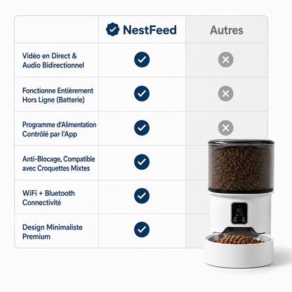 NestFeed – Distributeur Auto Intelligent