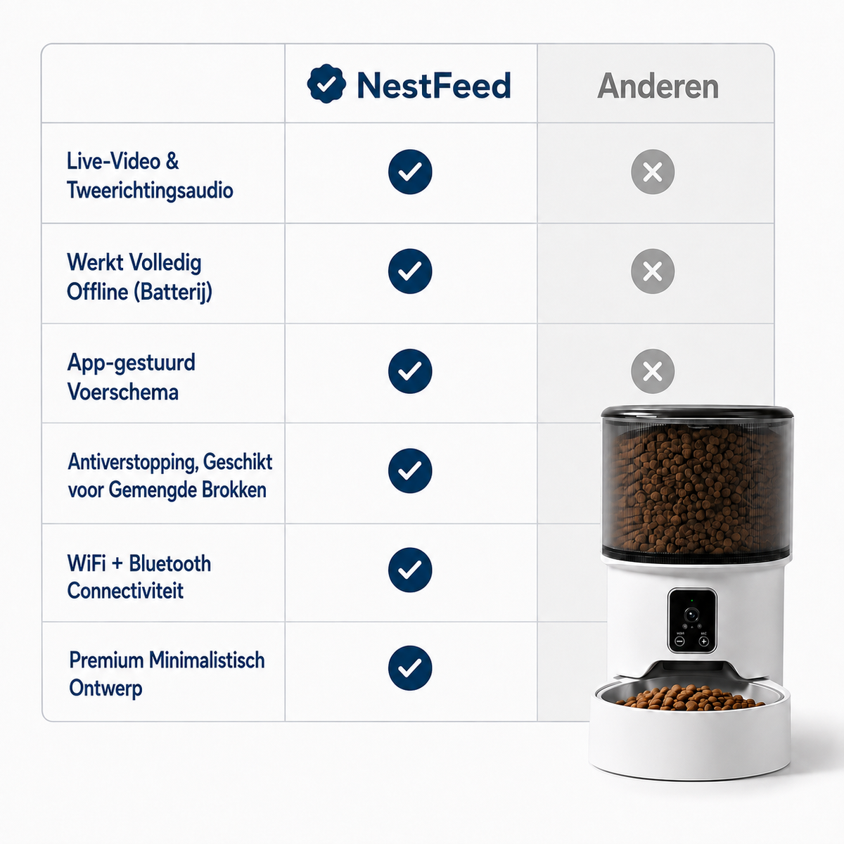 NestFeed – Slimme Voerautomaat
