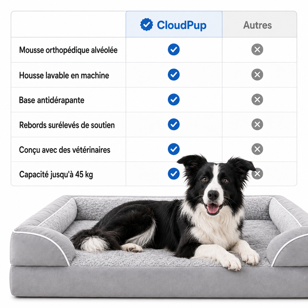 Lit à rebords CloudPup – Soutien en mousse orthopédique
