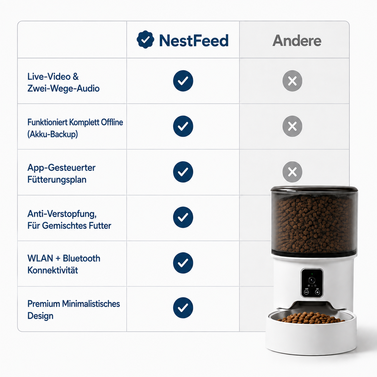 NestFeed – Smarter Futterautomat
