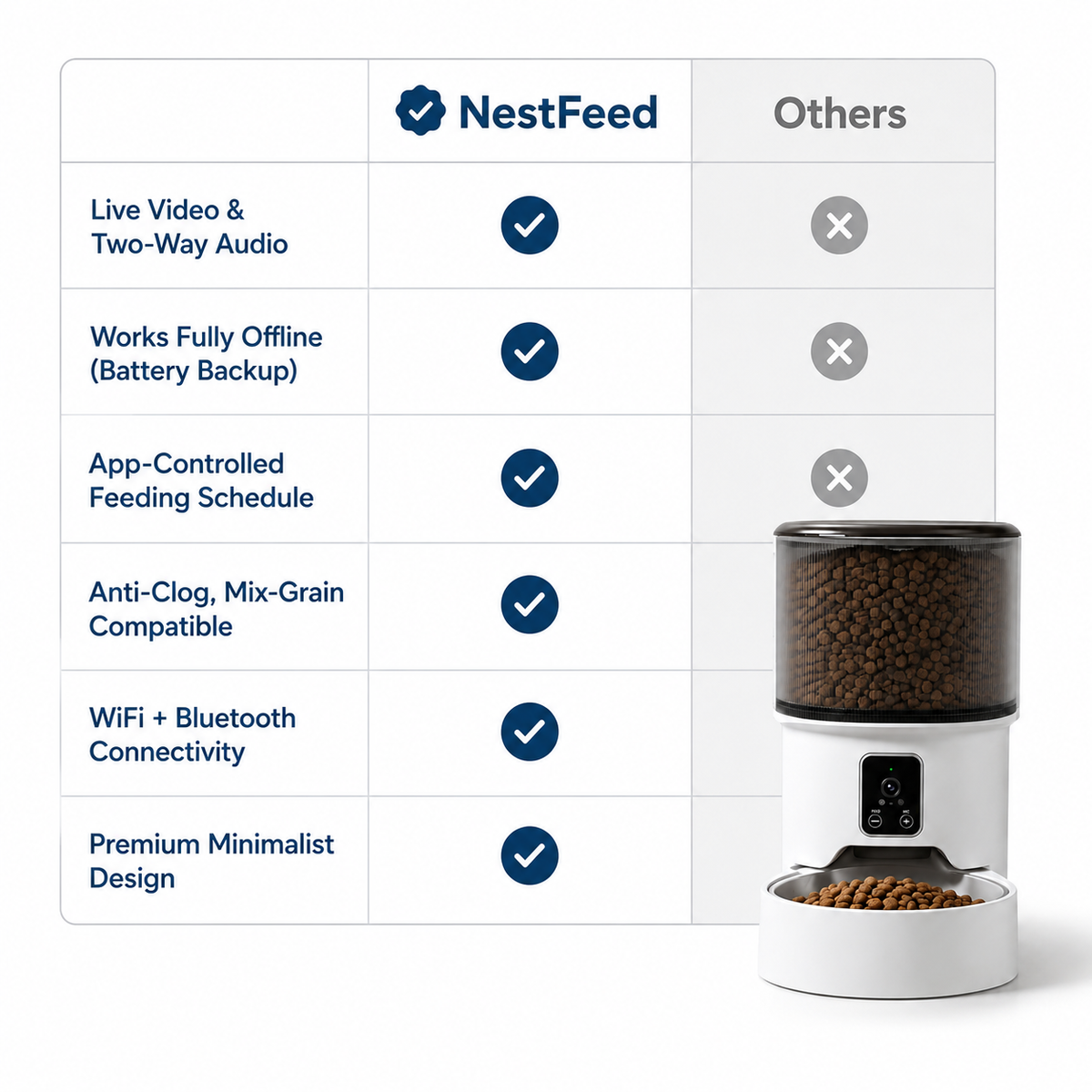 NestFeed – Smart Auto Pet Feeder with Camera