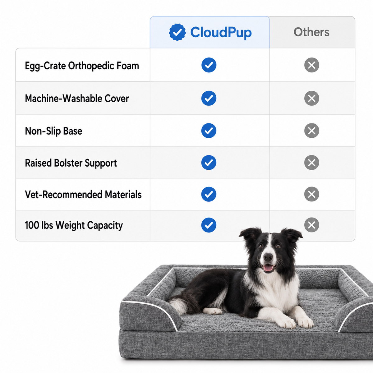 CloudPup Bolster Bed – Orthopedic Foam Support