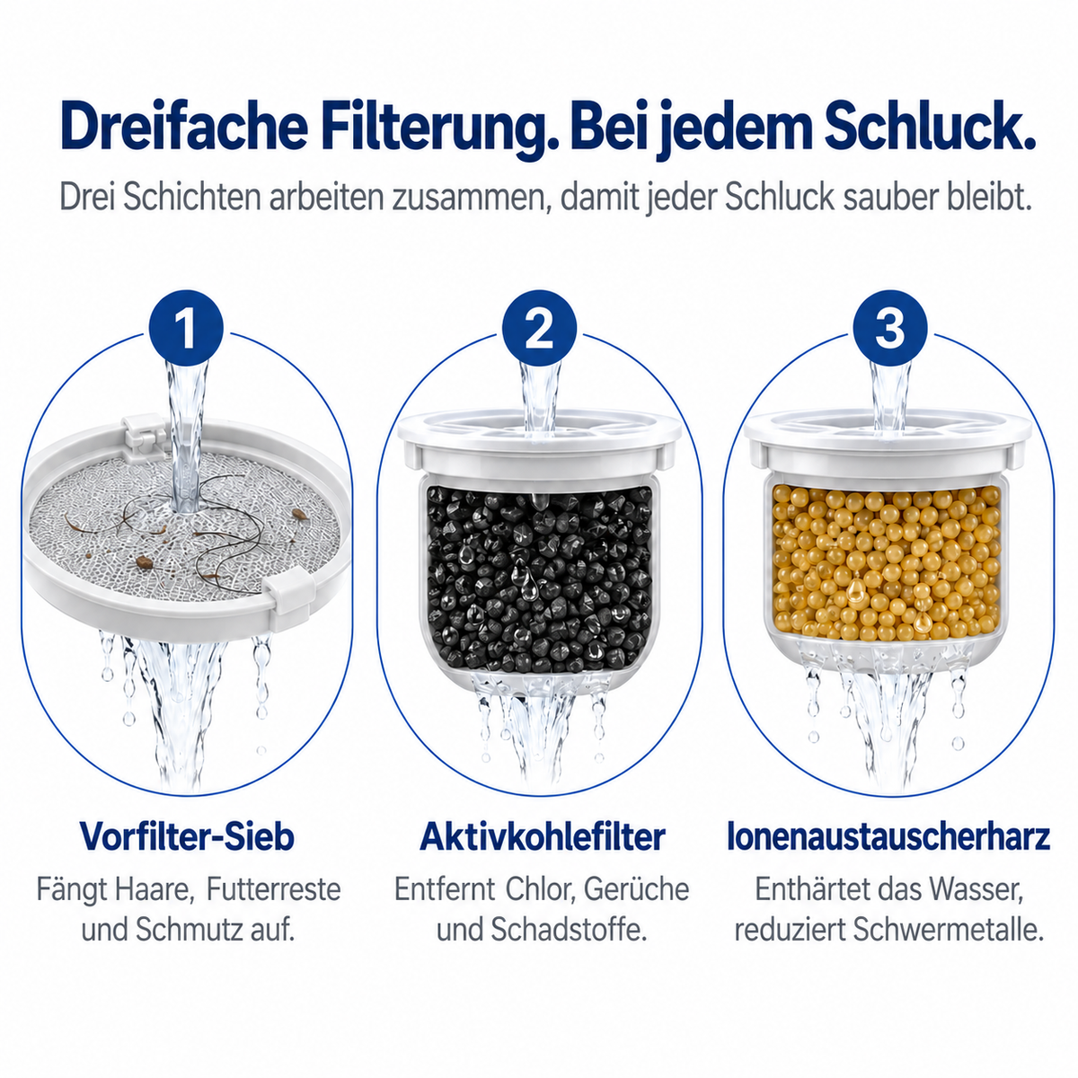 PureSip Fließender Trinkbrunnen für Hunde