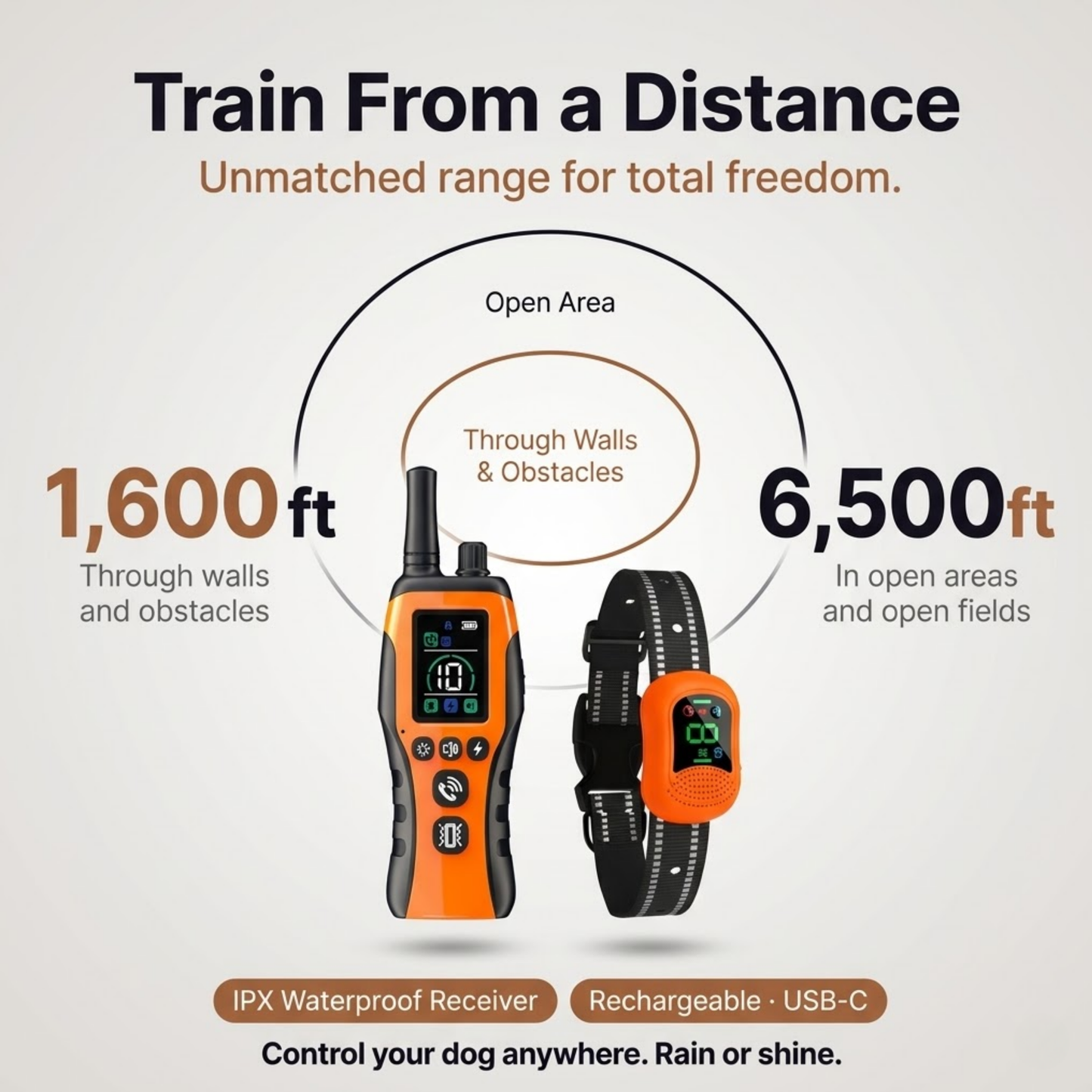 PawGuard Dog Training Collar with Remote